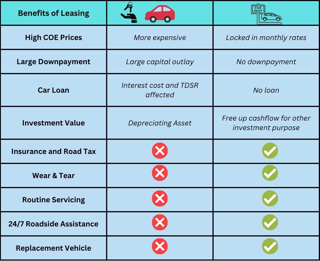 Passenger Car NB Auto